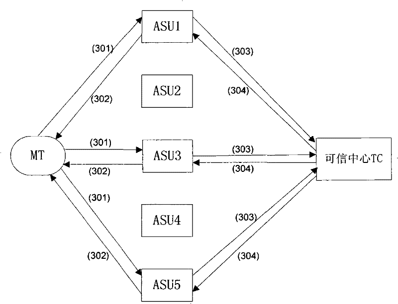 Authentication method, authentication system and authentication server