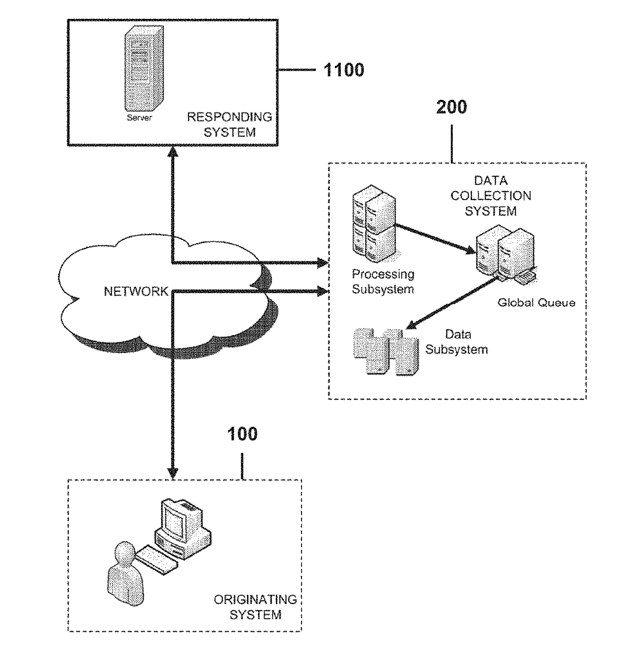 Unobtrusive methods and systems for collecting information transmitted over a network