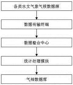 Planting plan optimization system and method based on agricultural Internet of Things and big data analysis