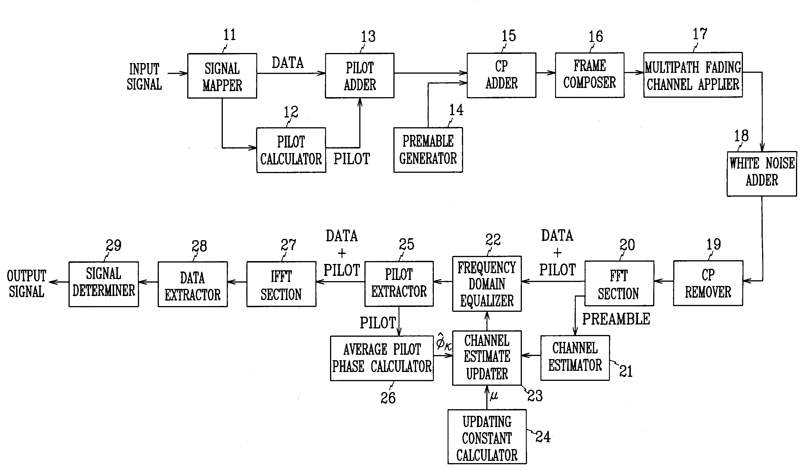 Apparatus and method for tracking residual frequency offset for single carrier-frequency domain equalizer system