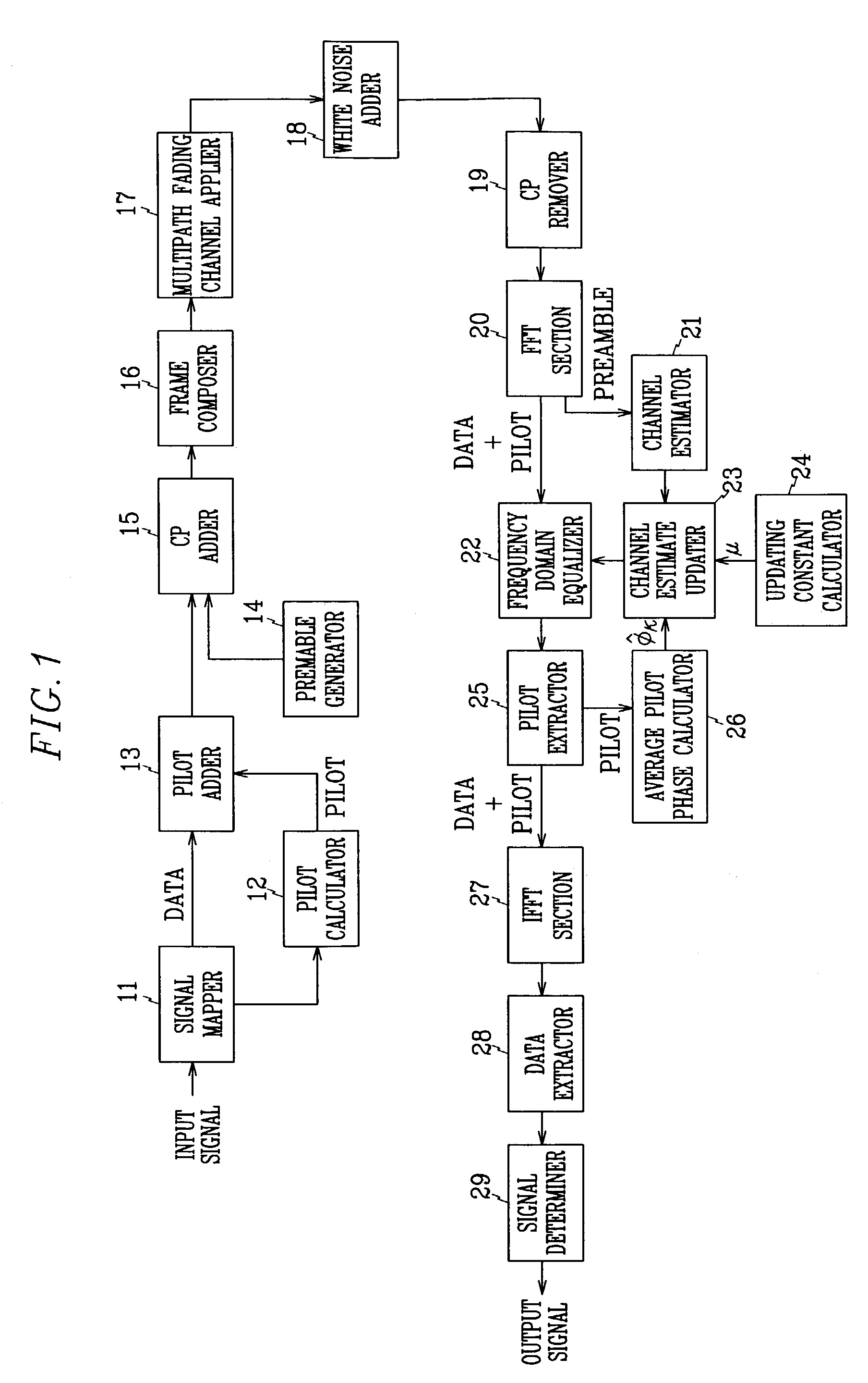 Apparatus and method for tracking residual frequency offset for single carrier-frequency domain equalizer system