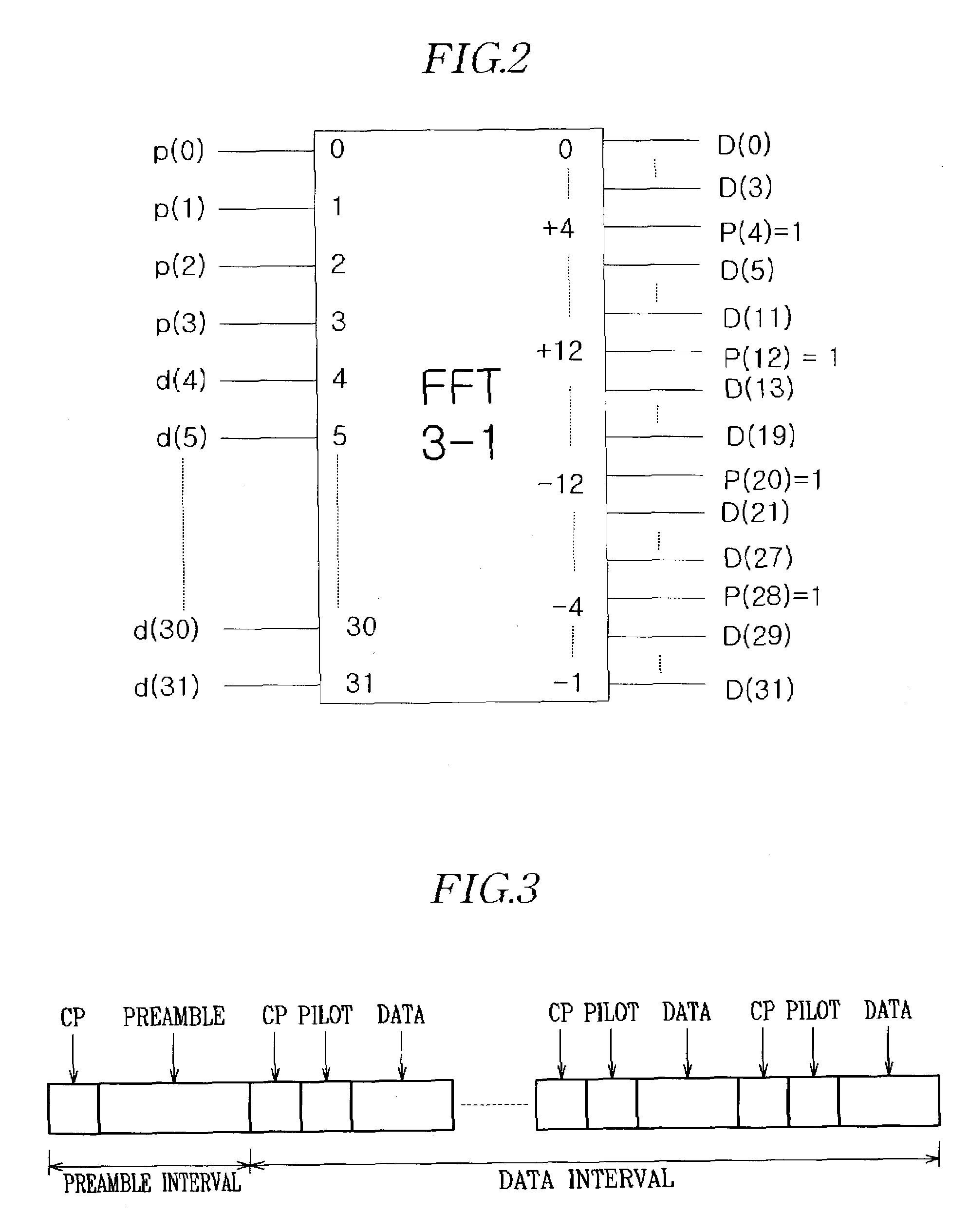 Apparatus and method for tracking residual frequency offset for single carrier-frequency domain equalizer system