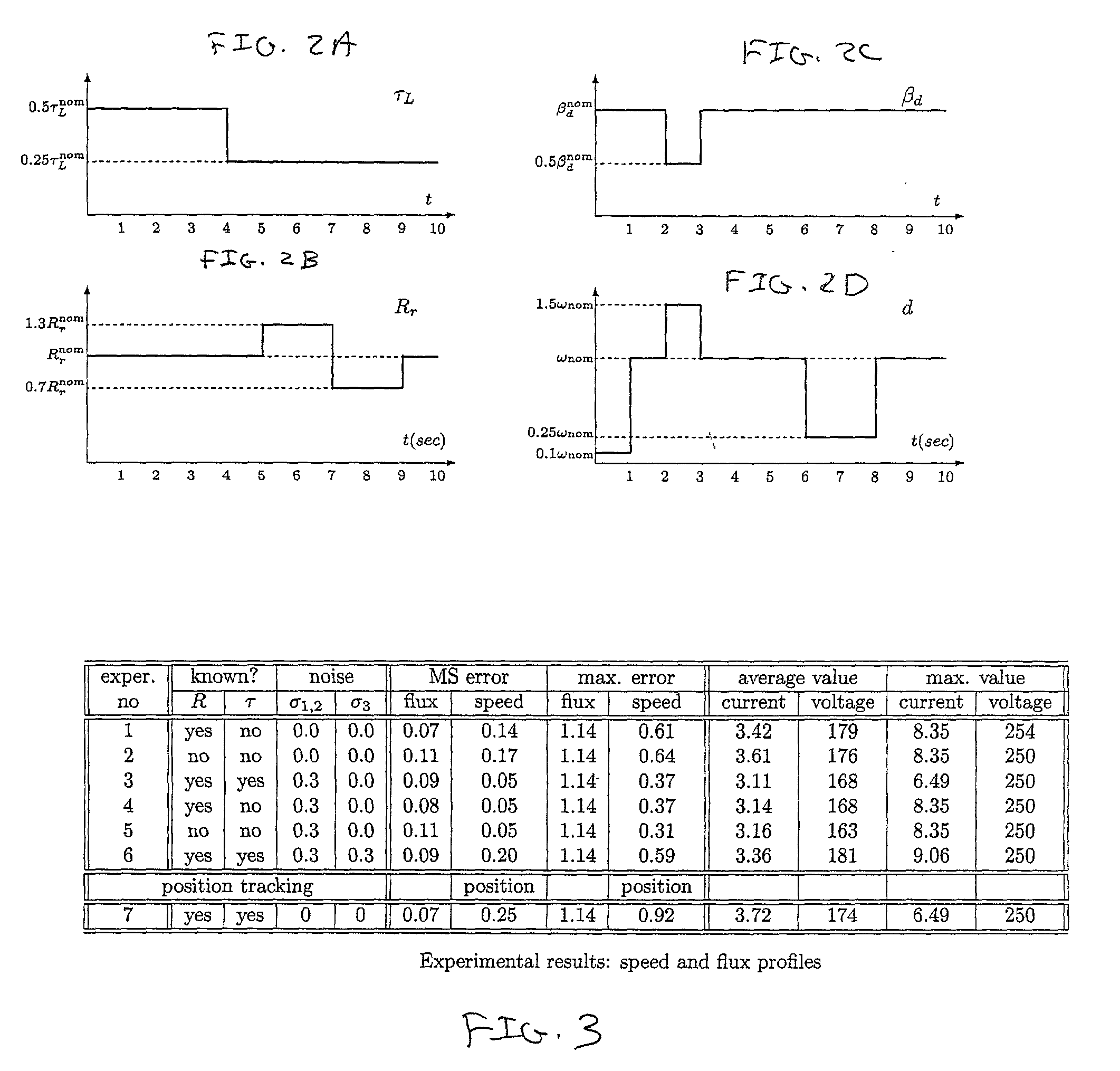 Discrete-time system and method for induction motor control
