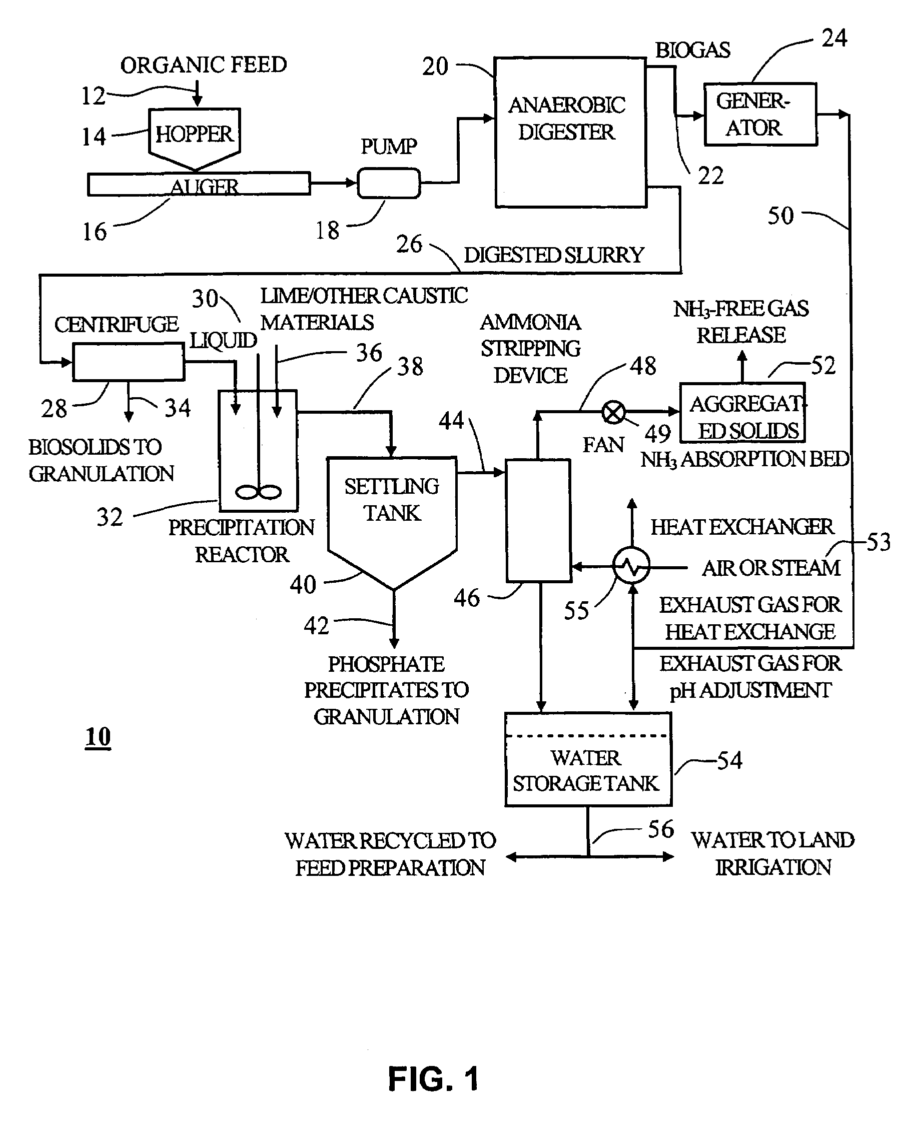 Process for removal and recovery of nutrients from digested manure or other organic wastes