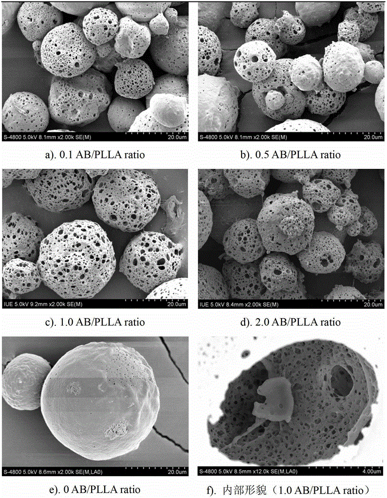Method for preparing polymer porous microspheres by high-voltage electrostatic anti-solvent process