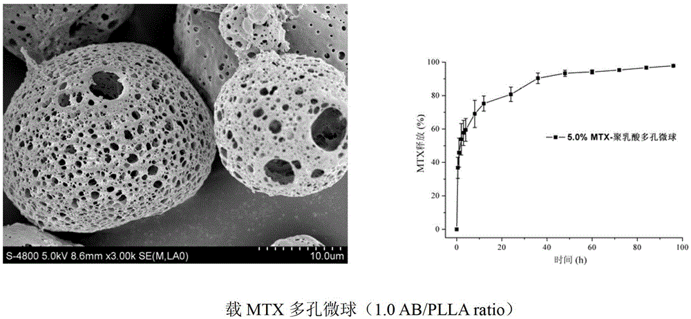 Method for preparing polymer porous microspheres by high-voltage electrostatic anti-solvent process
