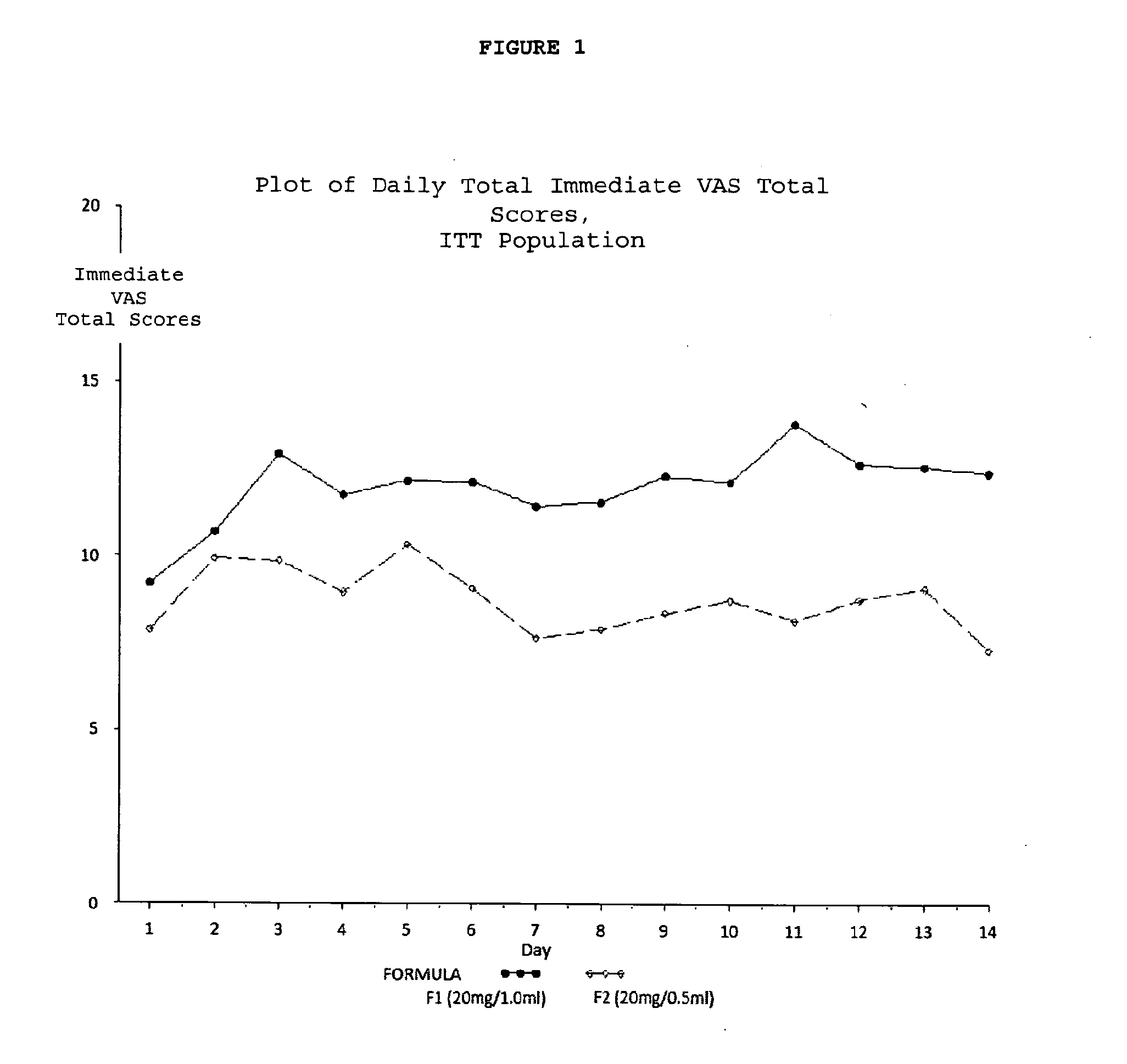 Reduced volume formulation of glatiramer acetate and methods of administration