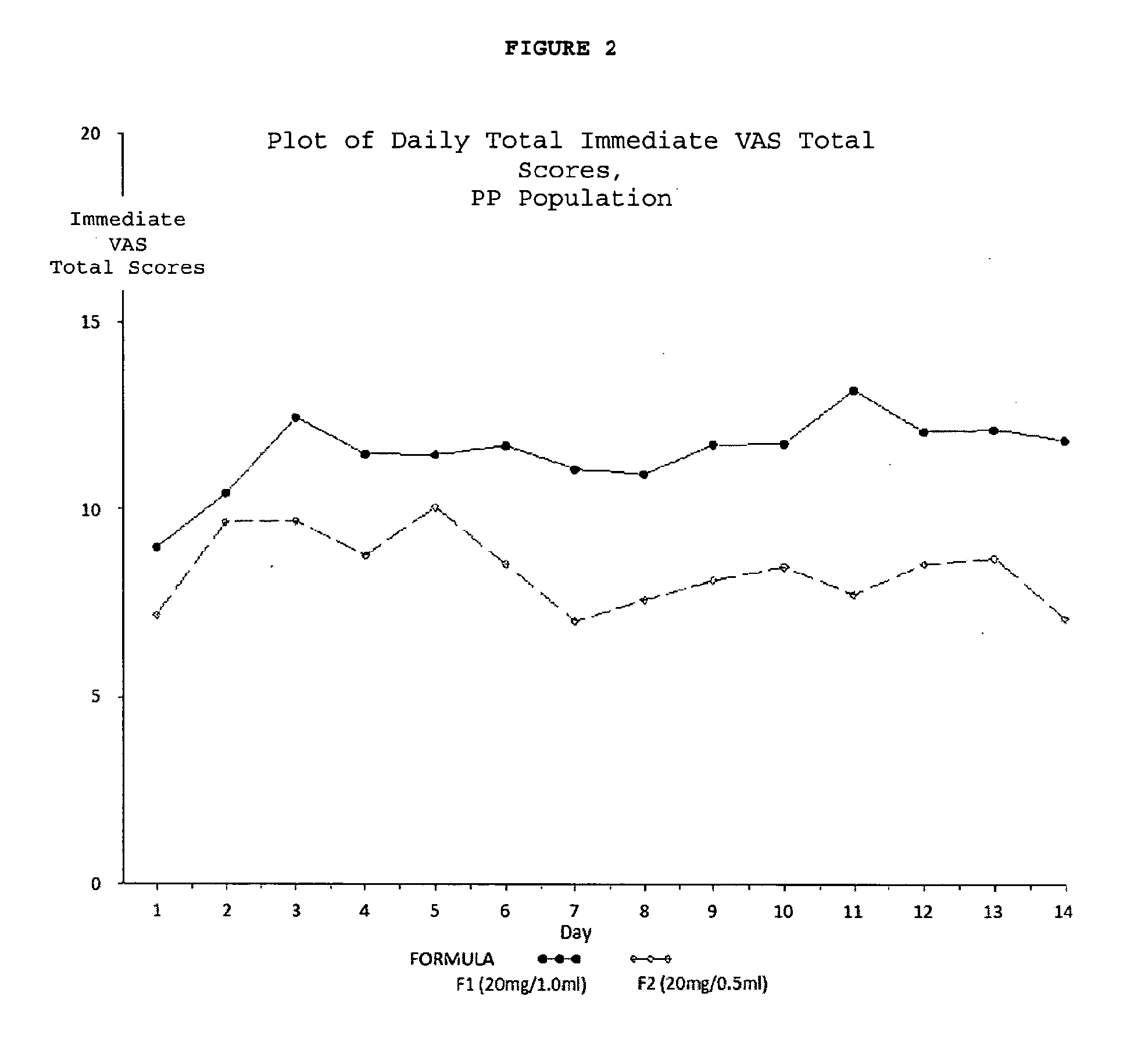 Reduced volume formulation of glatiramer acetate and methods of administration