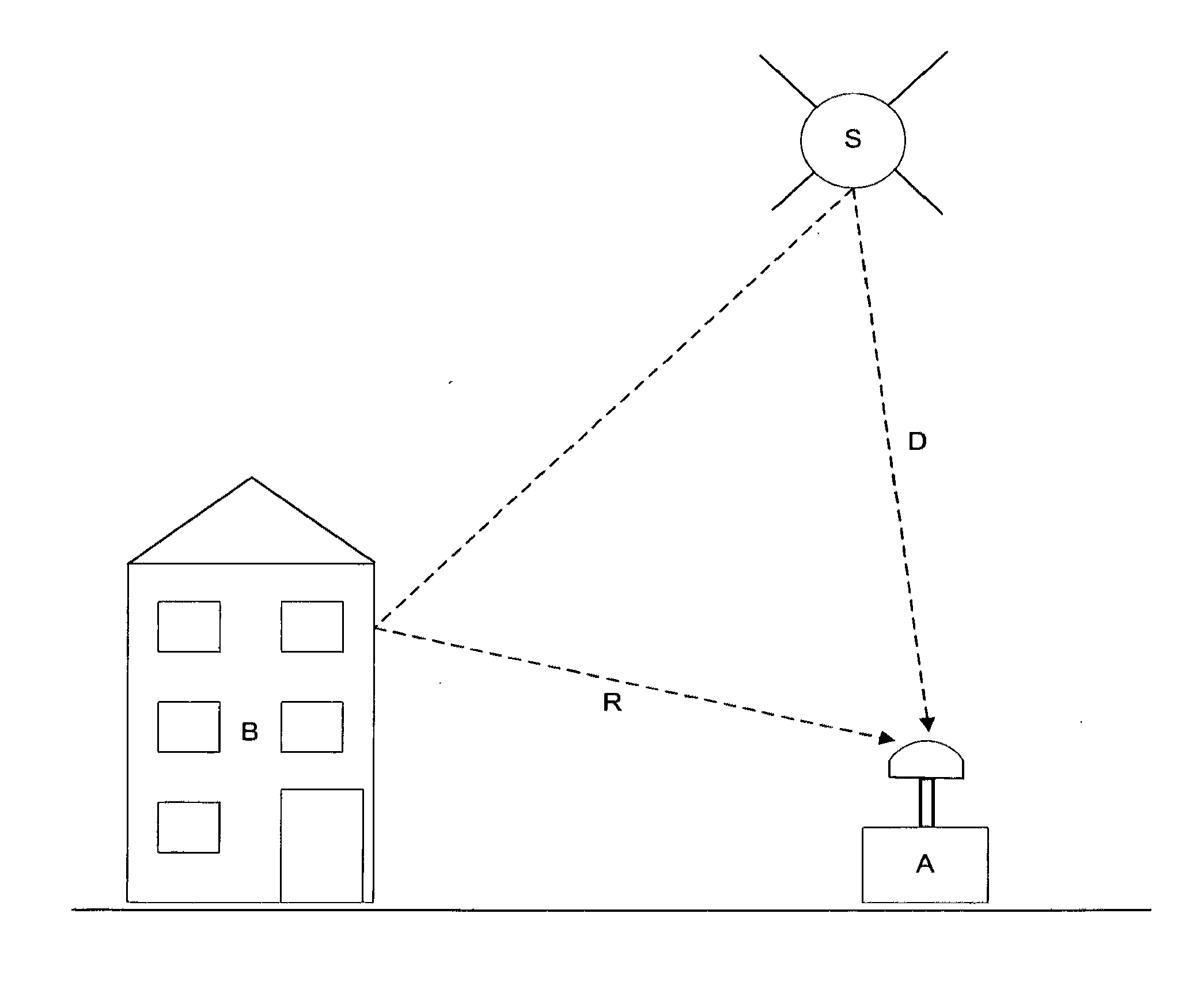 Global navigation satellite antenna systems and methods