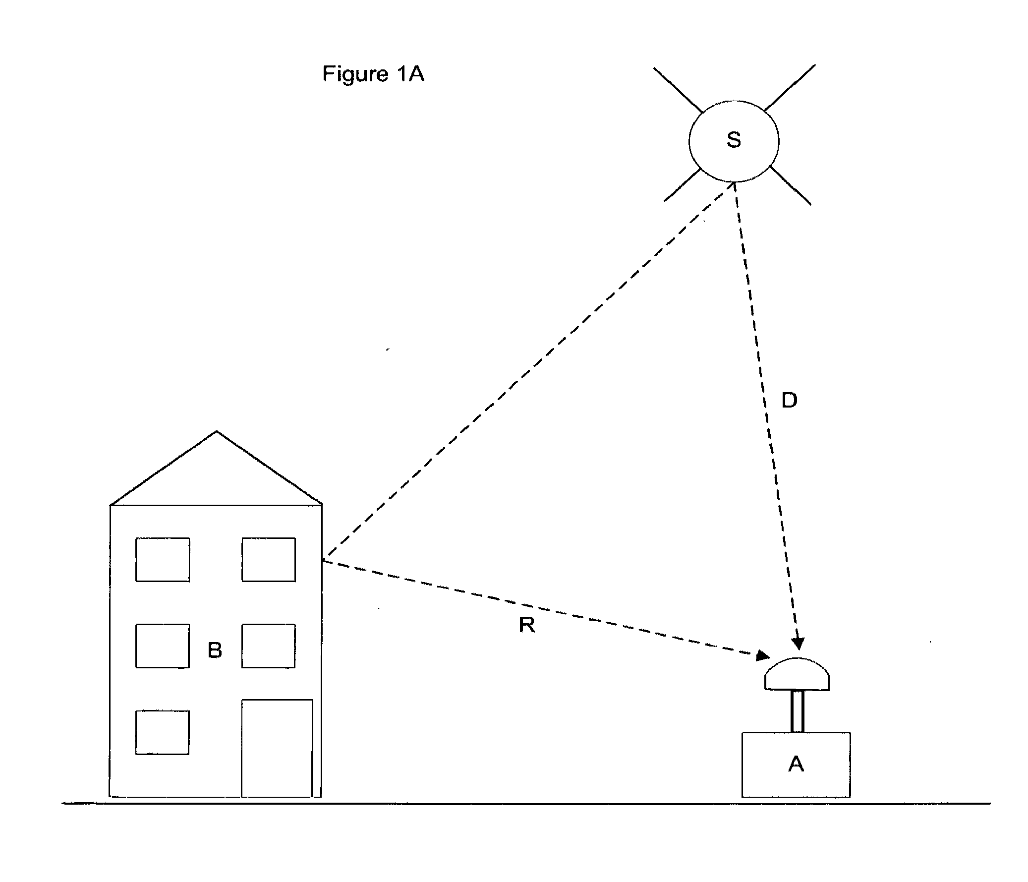 Global navigation satellite antenna systems and methods