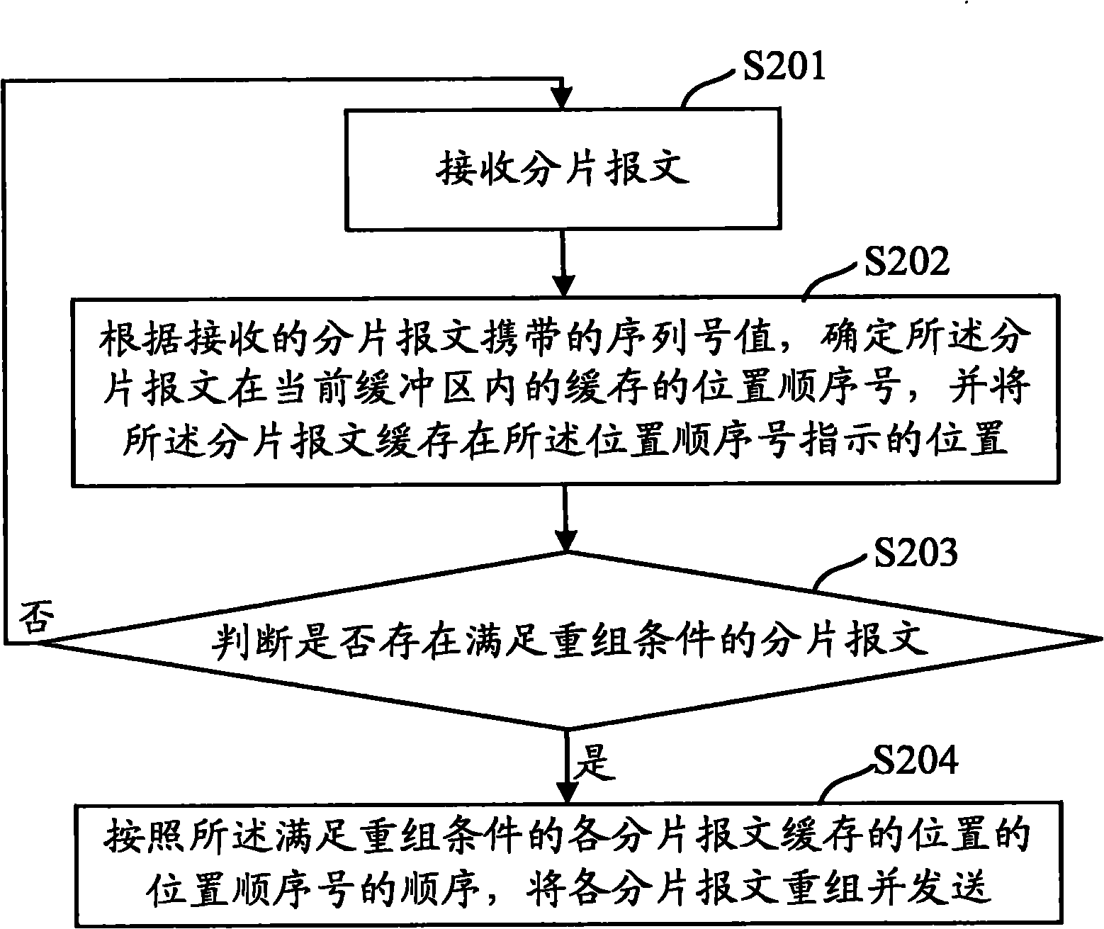 Method, device and equipment for recombining multi-link messages