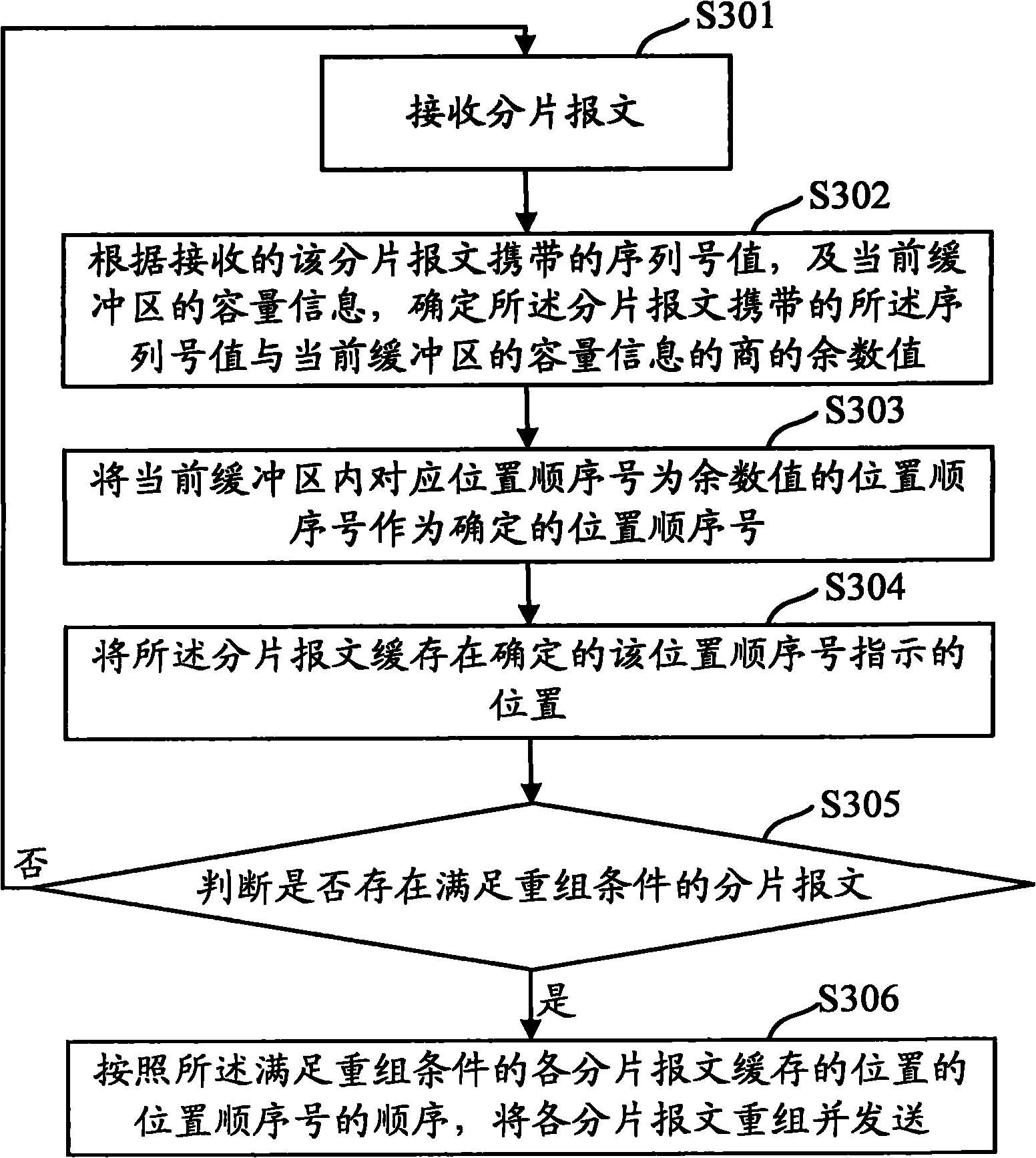 Method, device and equipment for recombining multi-link messages
