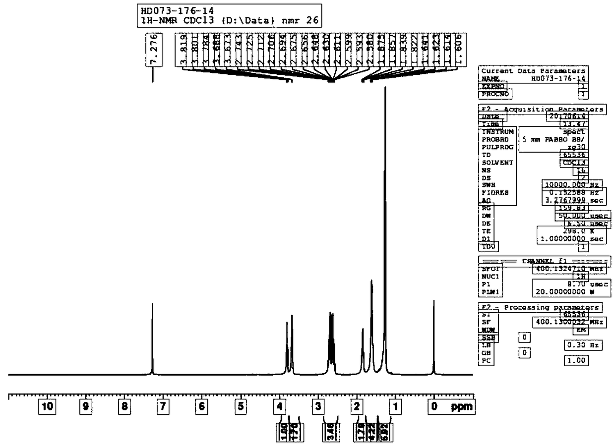 Synthesis method of lobeline