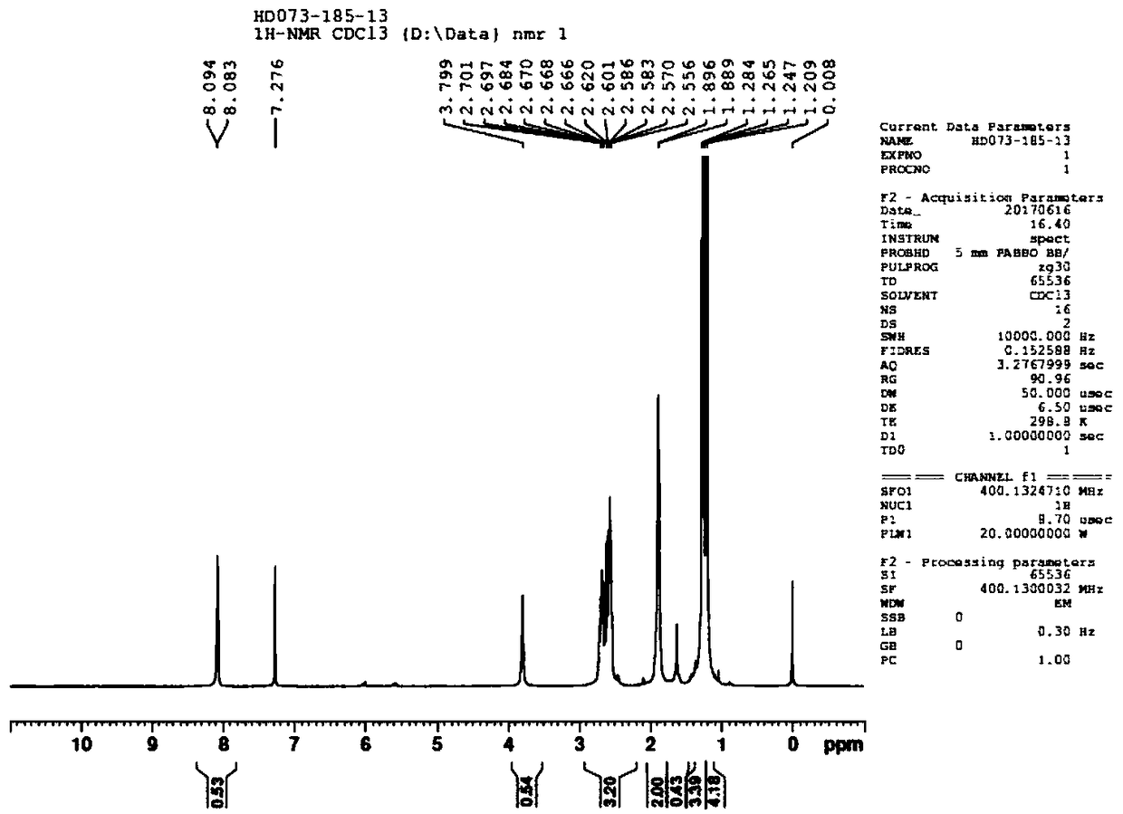 Synthesis method of lobeline