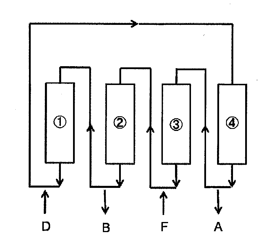 Method for separating fat-soluble substance by simulated moving bed chromatography - and device for same