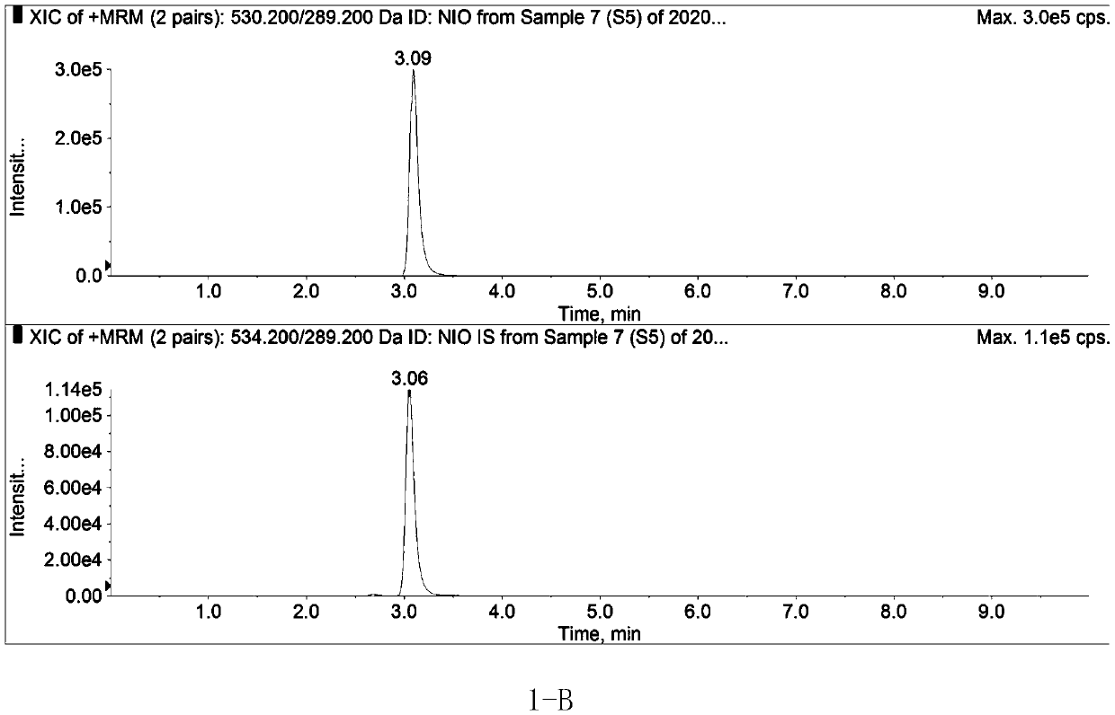 Method for determining concentration of nilotinib in blood plasma