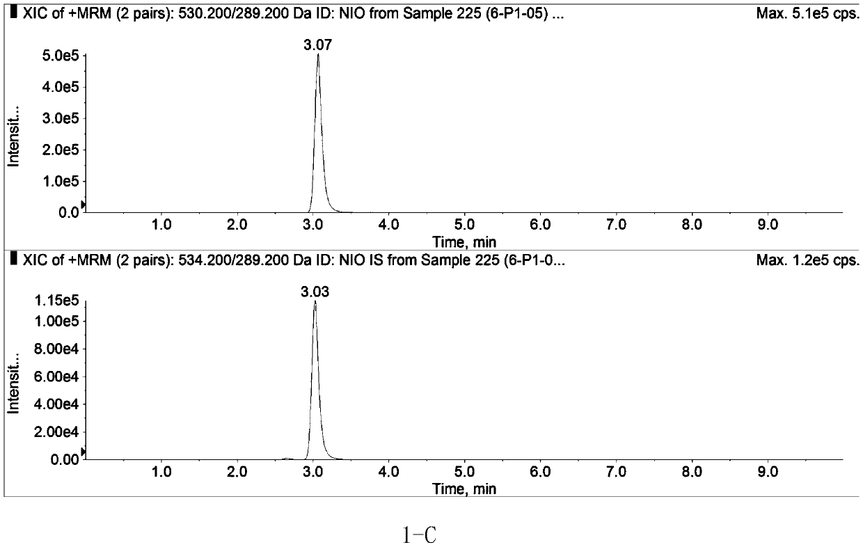 Method for determining concentration of nilotinib in blood plasma