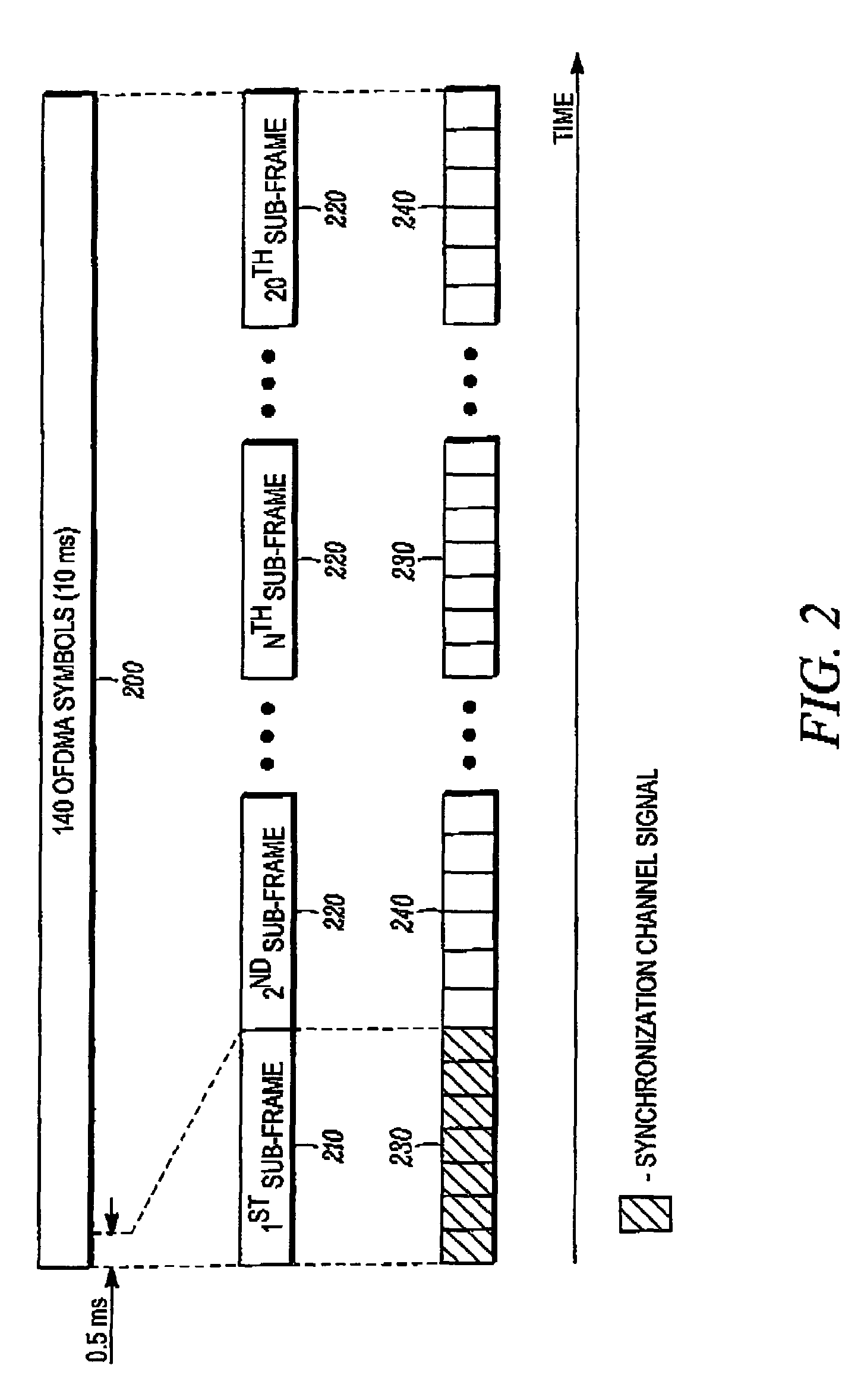 Method and apparatus for interleaving sequence elements of an OFDMA synchronization channel