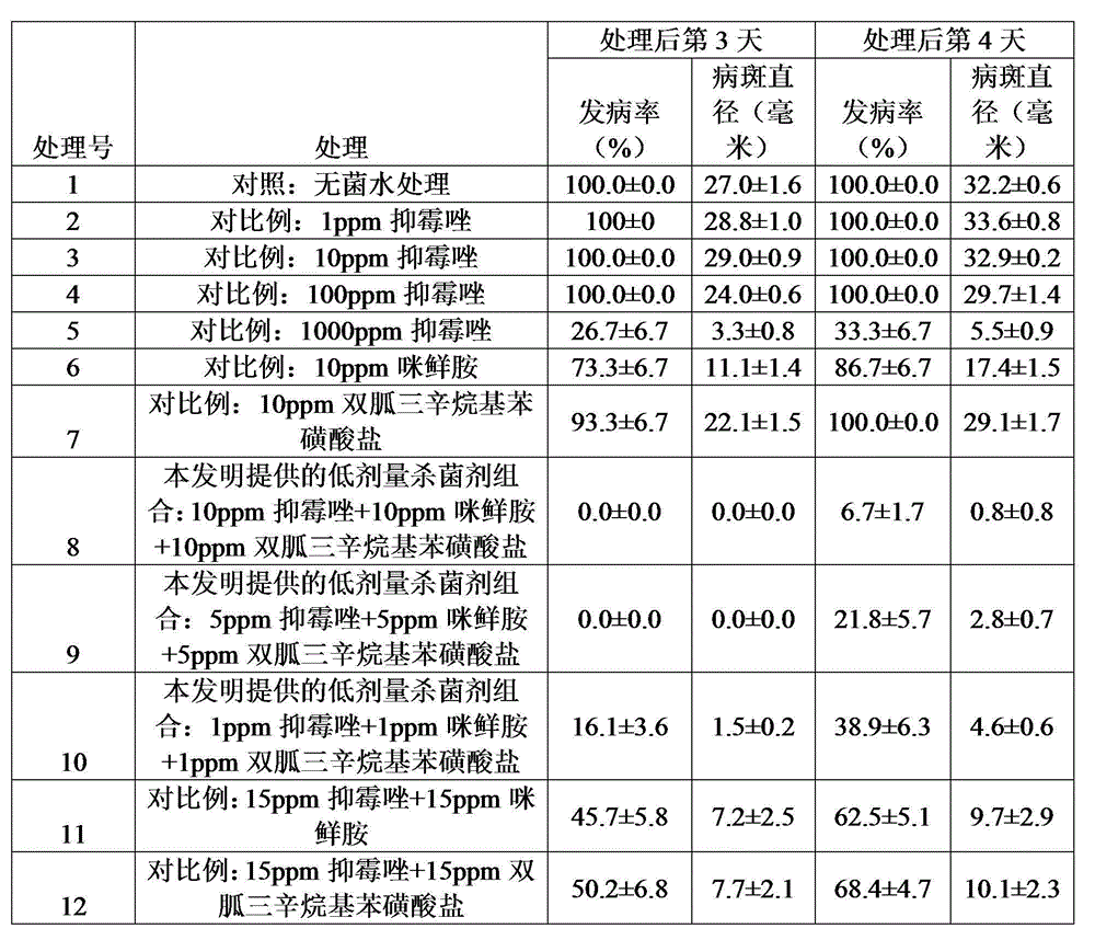 Low-dosage chemical bactericide used for controlling postharvest diseases of fruits