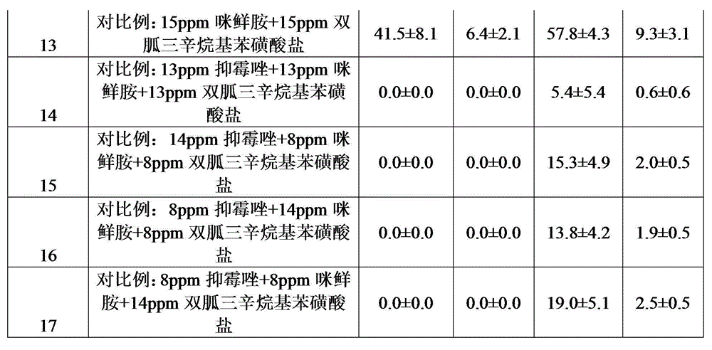 Low-dosage chemical bactericide used for controlling postharvest diseases of fruits