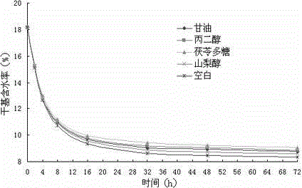 Pachymaran, extraction and purification method and application of pachymaran as tobacco humectant