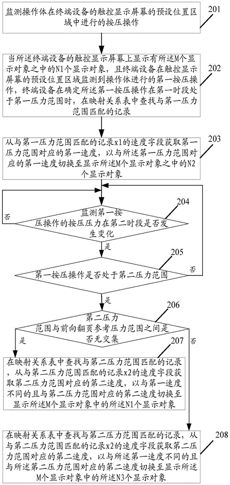 Display control method for terminal device and related apparatus