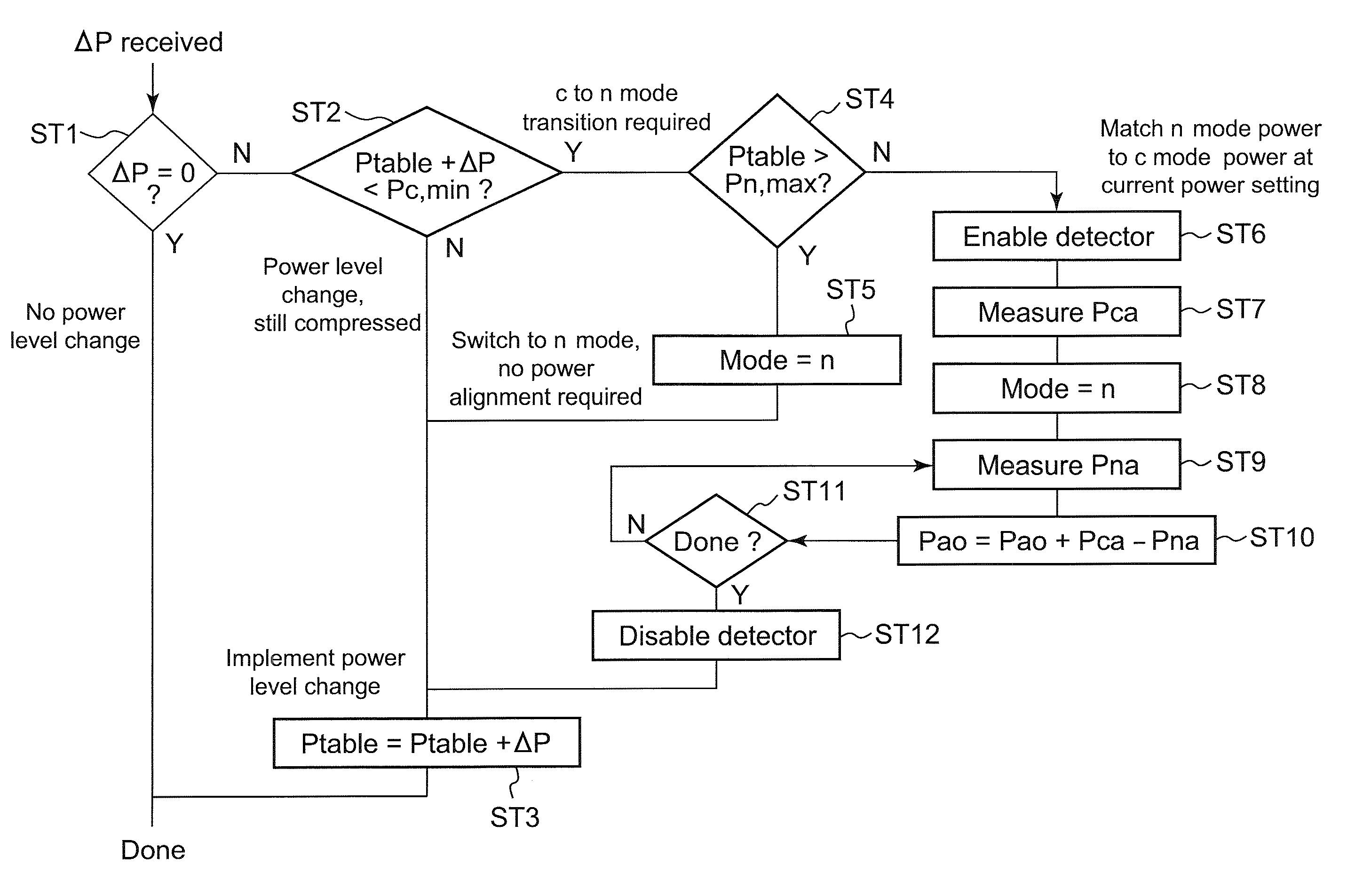 Transmission power controller