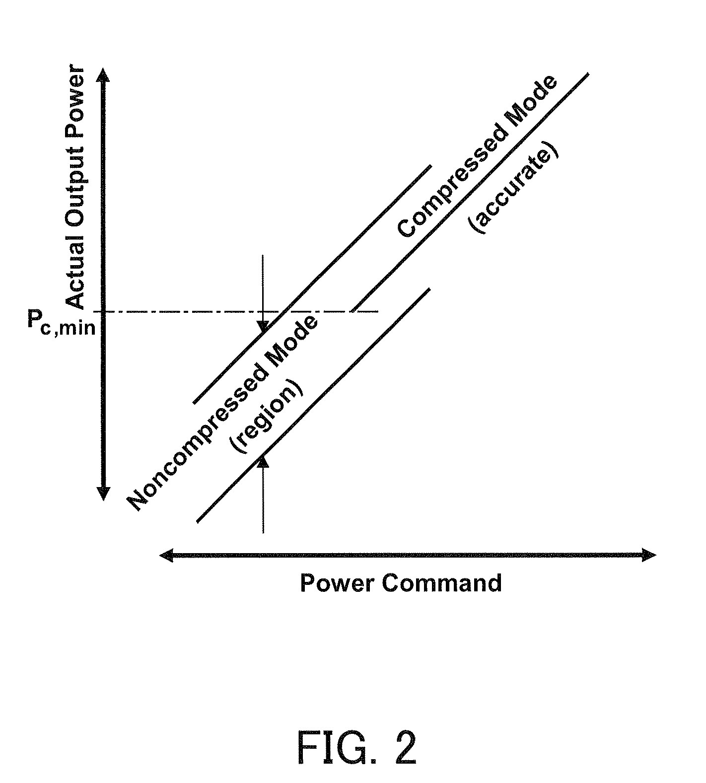 Transmission power controller