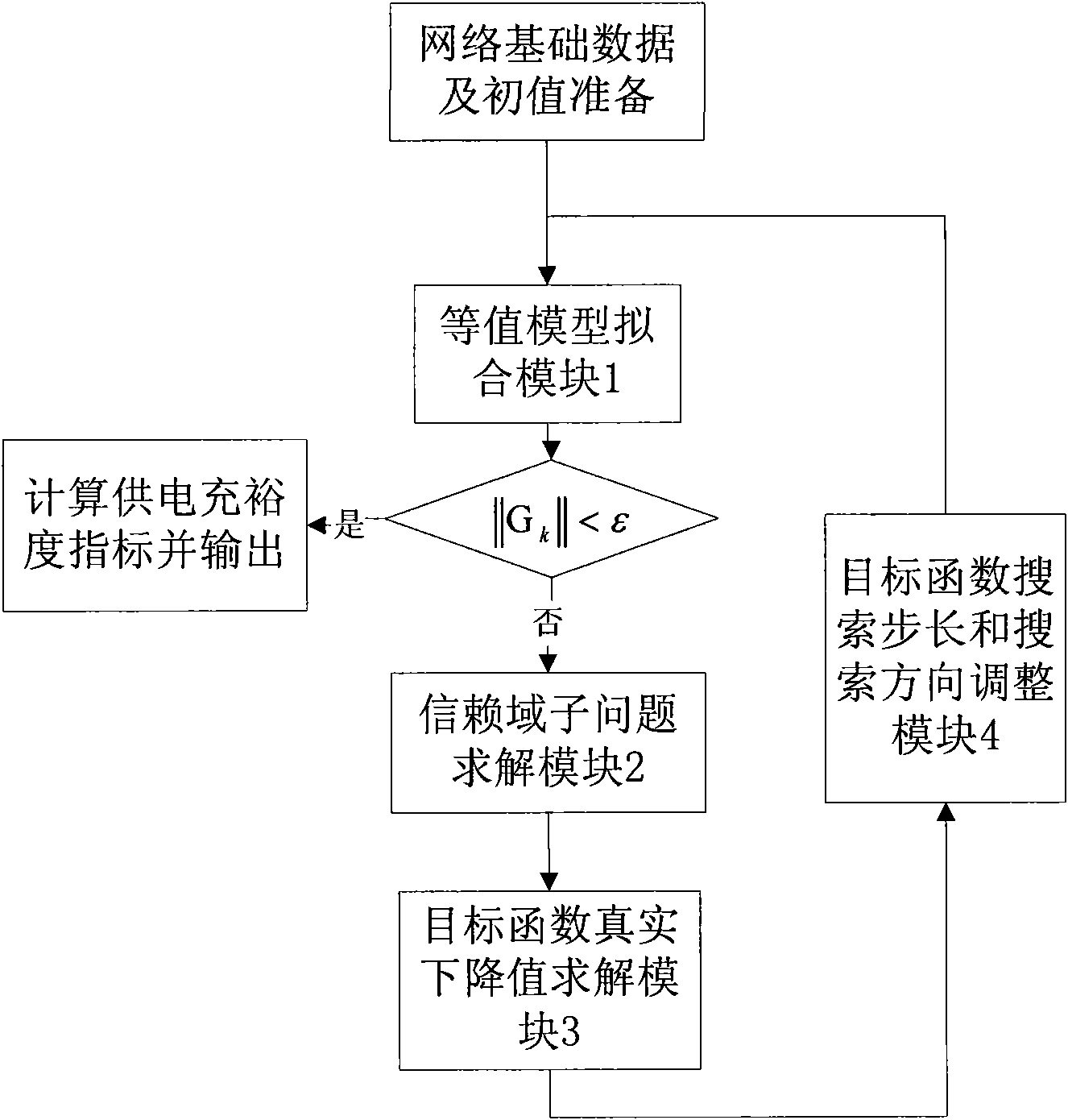 System for calculating power supply abundance of urban power network