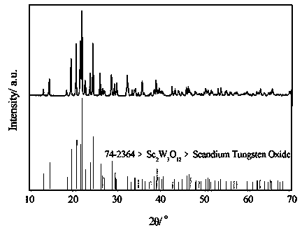 Preparation method for rod-like Sc2W3O12 negative thermal expansion material