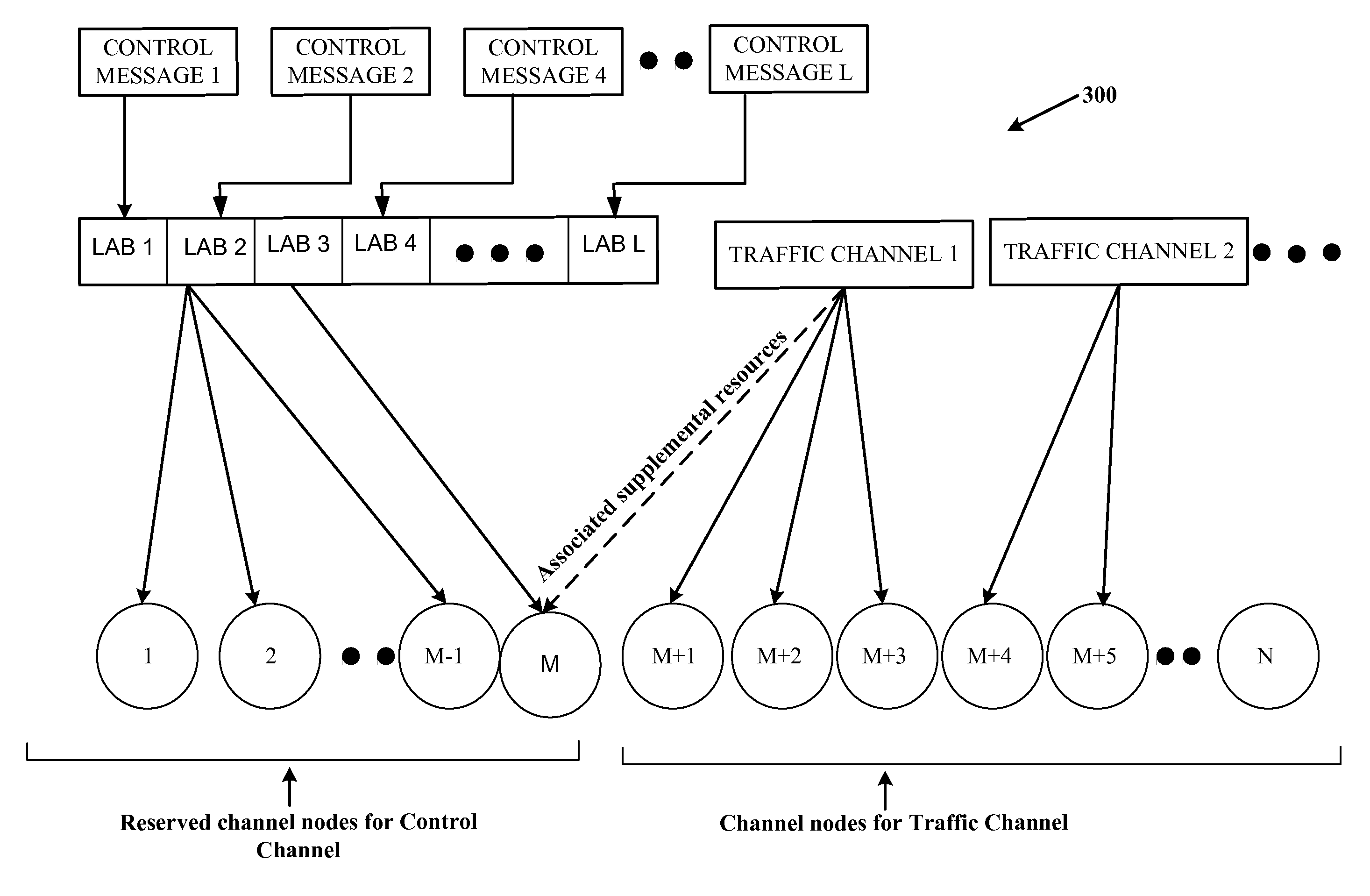 Data transmission with supplemental resources