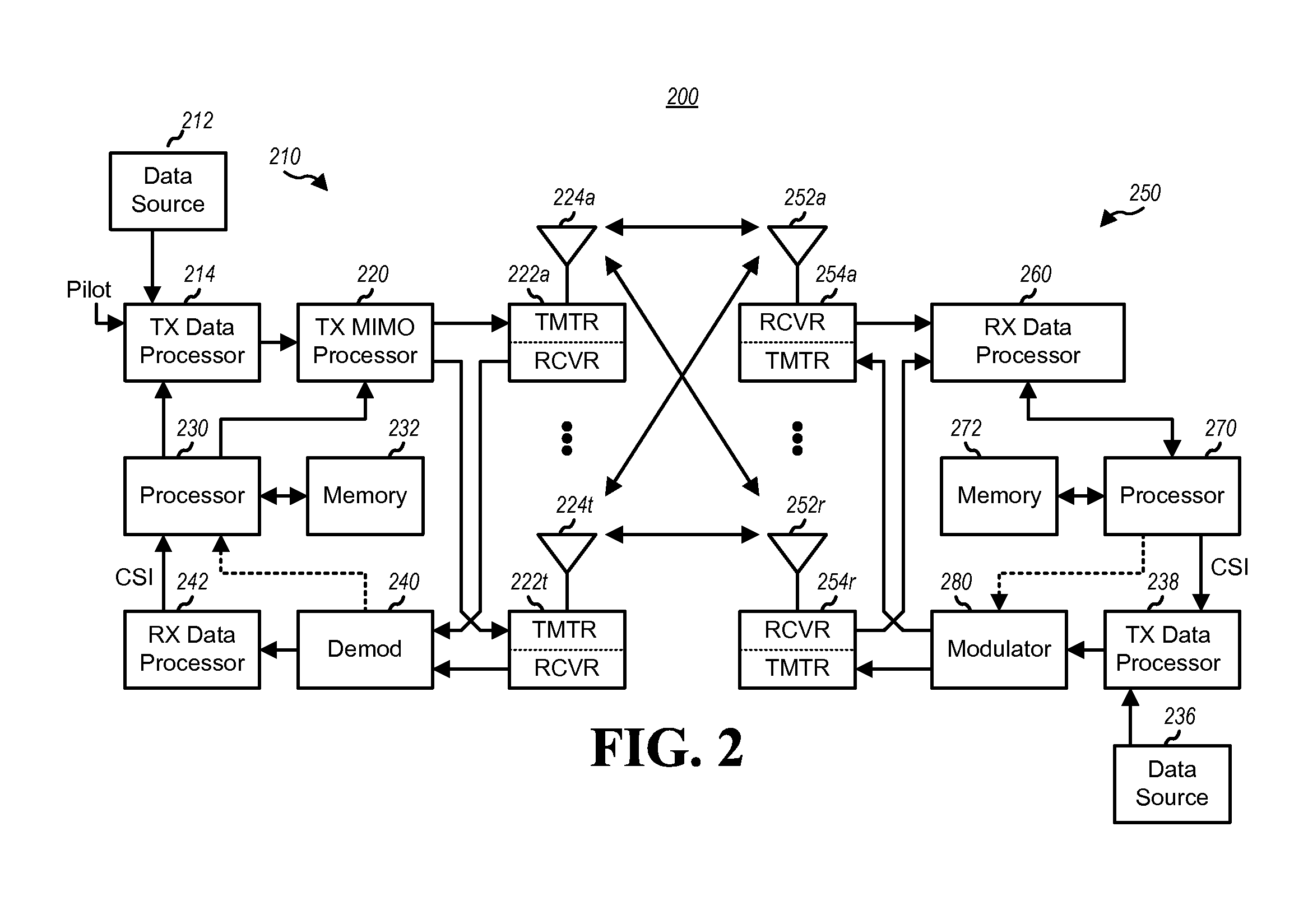 Data transmission with supplemental resources