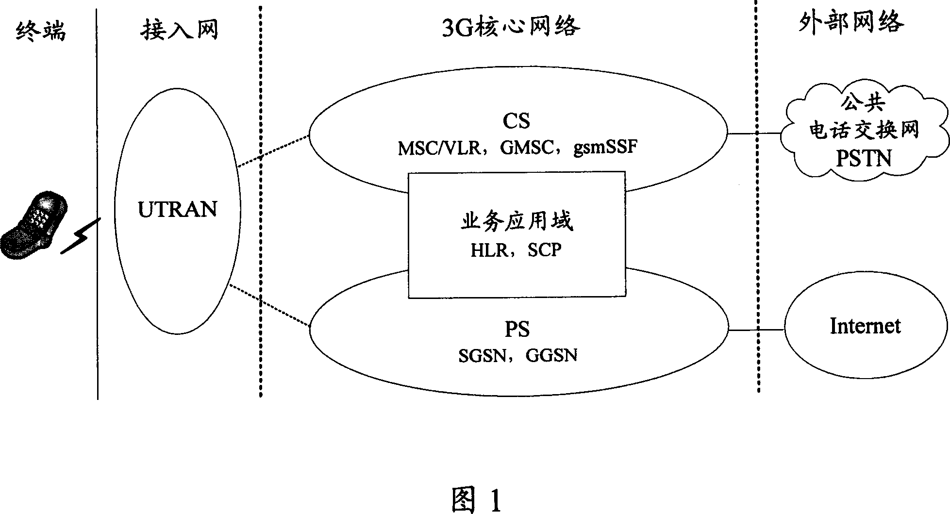 Two layer network architecture system, implementing method and head compression and nondestructive transference method thereof