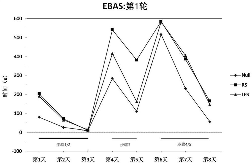 A comprehensive test method for rat cognitive behavior