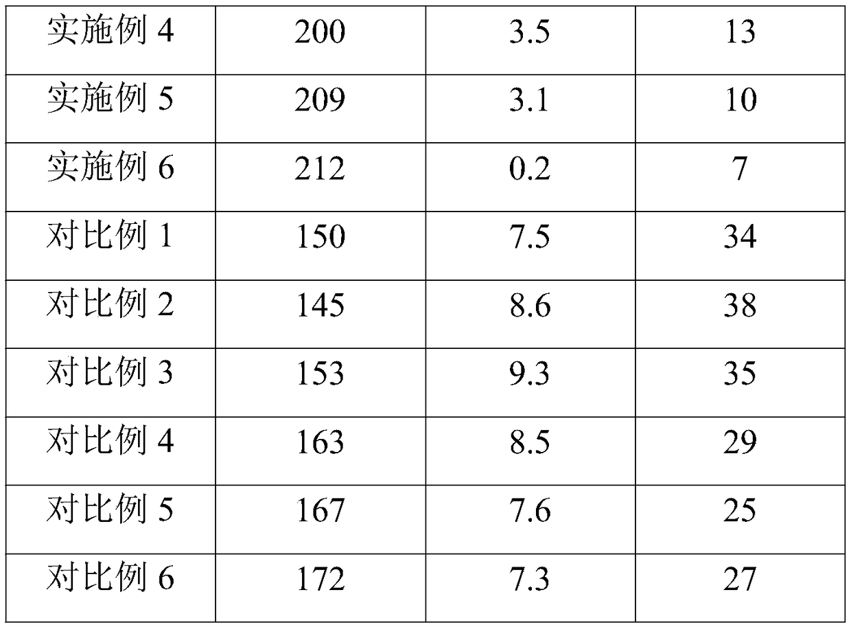 Sterilizing and preserving quick-freezing agent and preparation method thereof