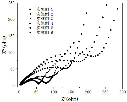 A composite binder of silicon carbon negative electrode material for lithium ion battery and its preparation method and application