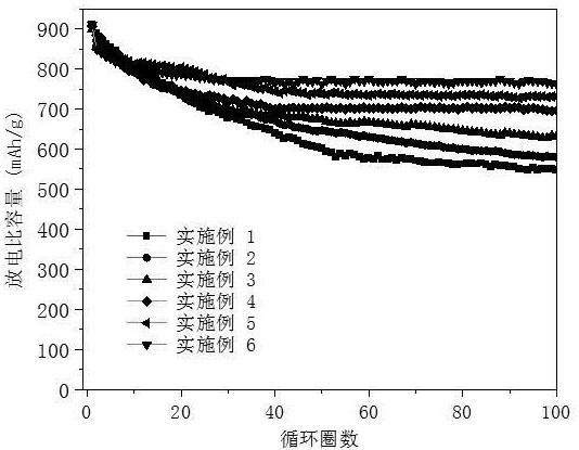 A composite binder of silicon carbon negative electrode material for lithium ion battery and its preparation method and application