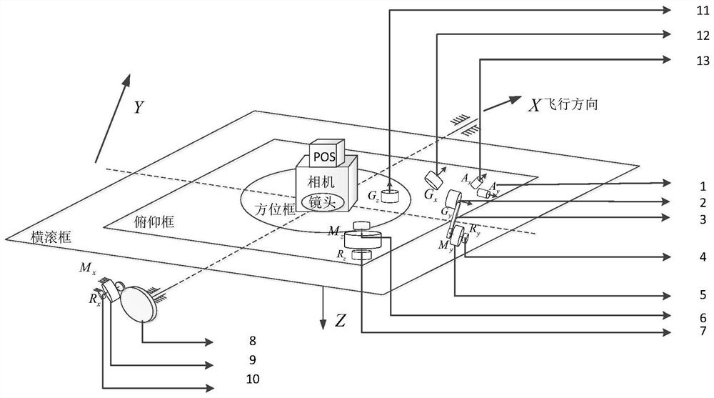 Inertially stabilized platform sliding mode control method based on fuzzy switching gain adjustment