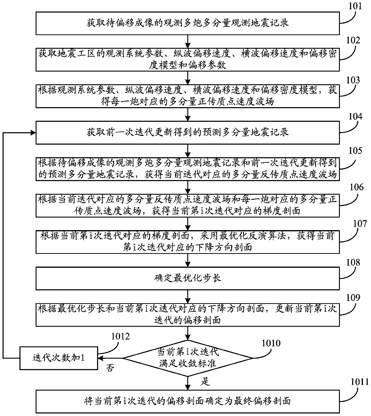 A two-dimensional multi-component seismic data migration imaging method and system