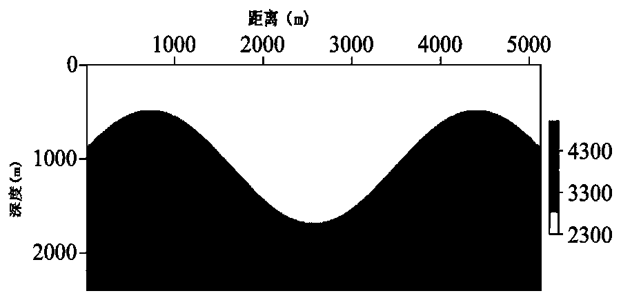 A two-dimensional multi-component seismic data migration imaging method and system