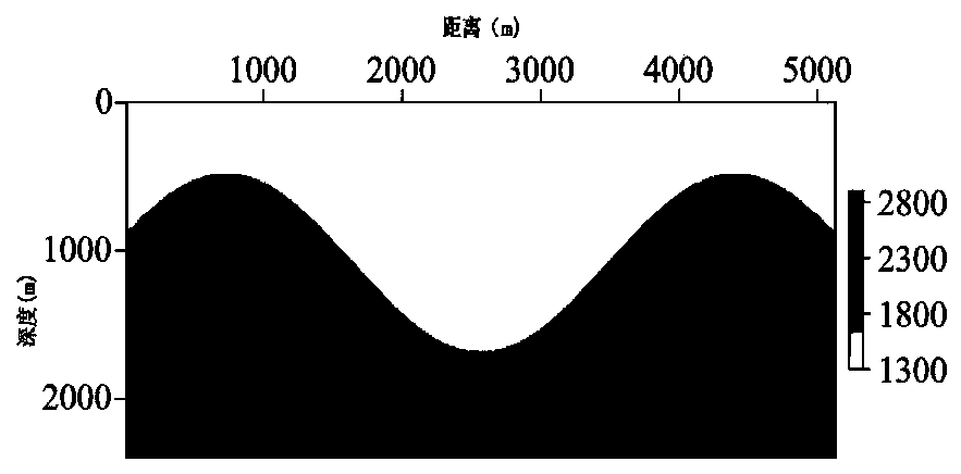 A two-dimensional multi-component seismic data migration imaging method and system