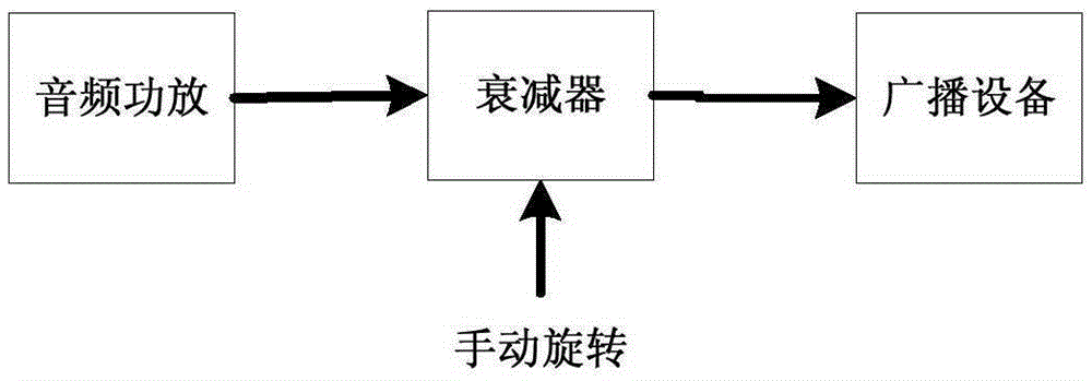 Train PA system volume adjustment device and train PA system