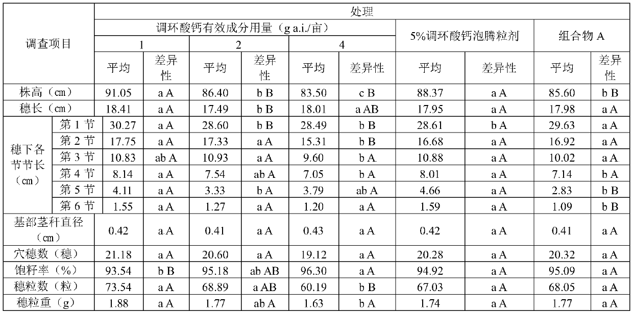 A rice growth regulator composition containing prohexadione calcium and rare earth nitrate