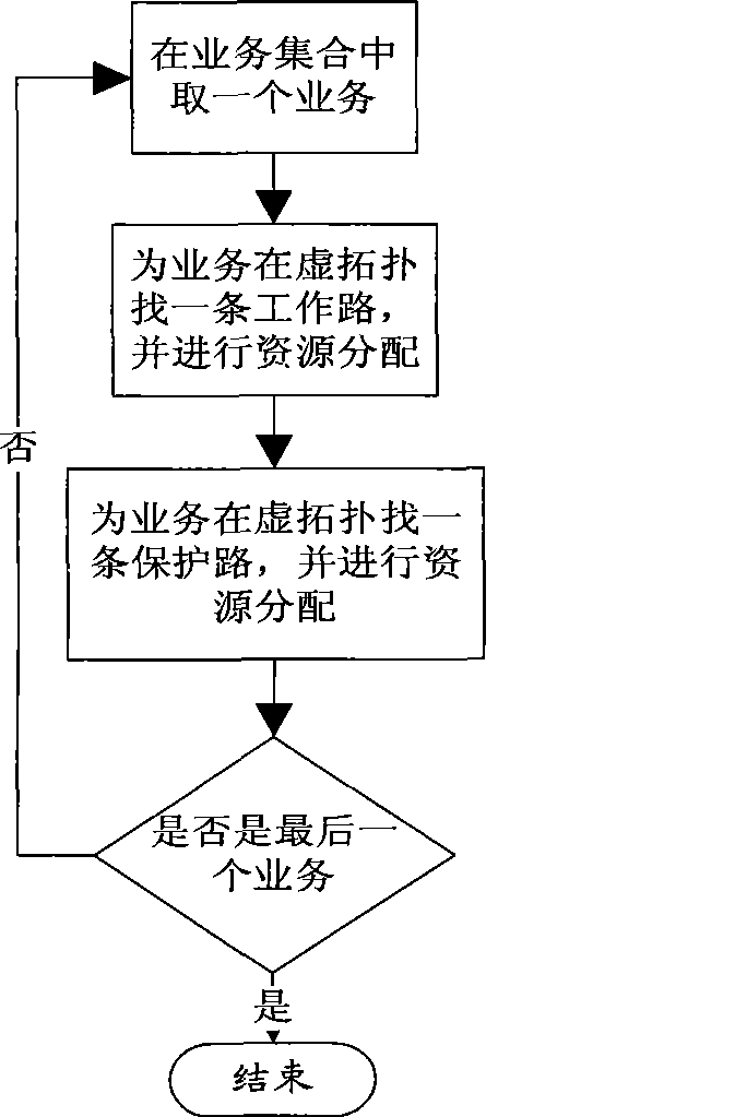 Survivable service flow conducting method based on interlayer message routing