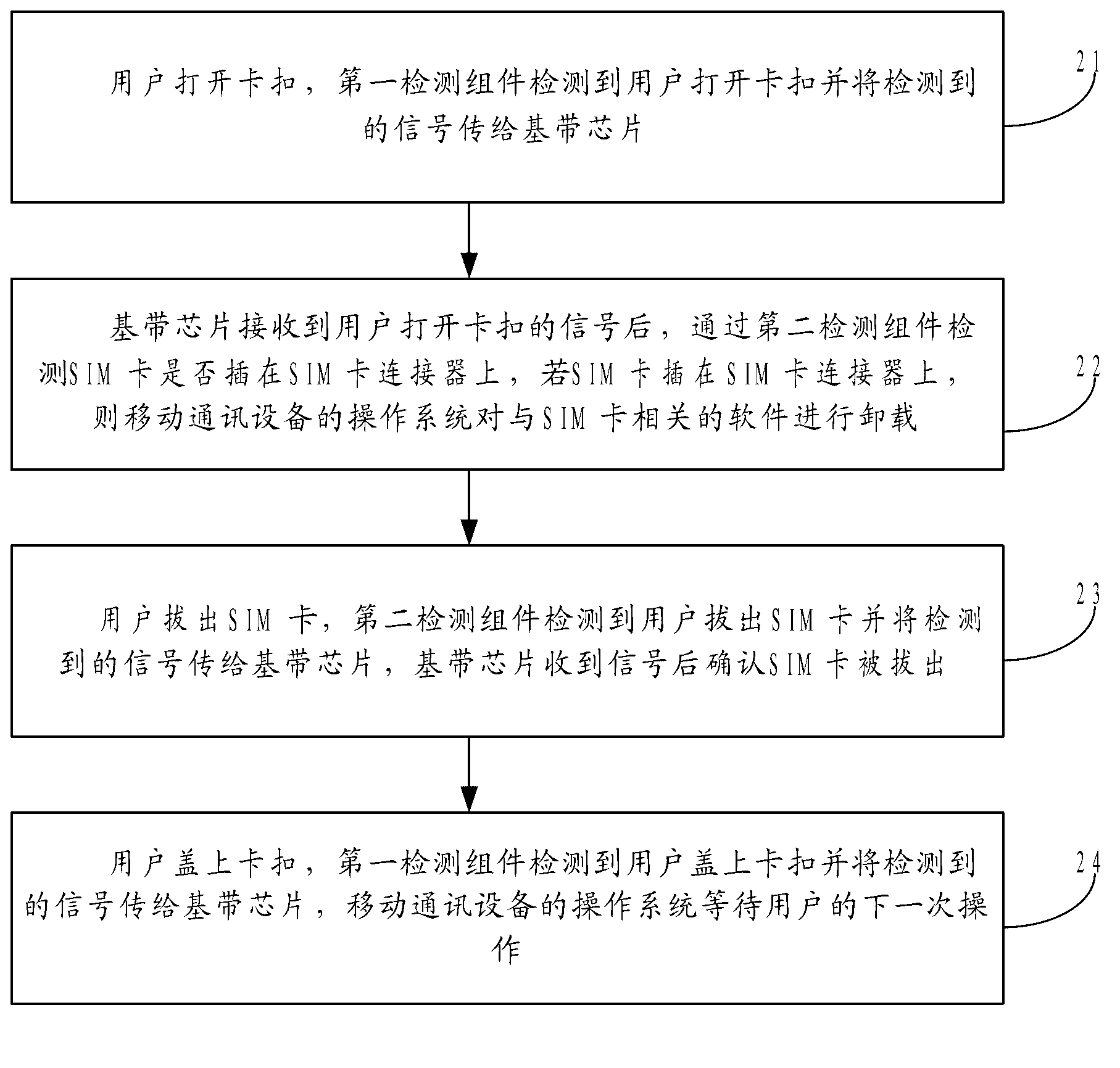 Mobile communication device and detecting method of subscriber identity module (SIM) card hotplug