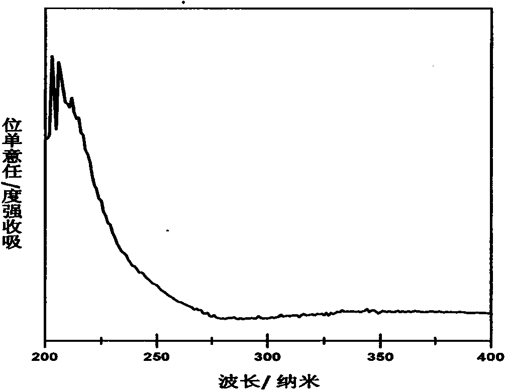 Catalyst for preparing 1,2-glycol by epoxy compound through hydration as well as preparation method and application thereof
