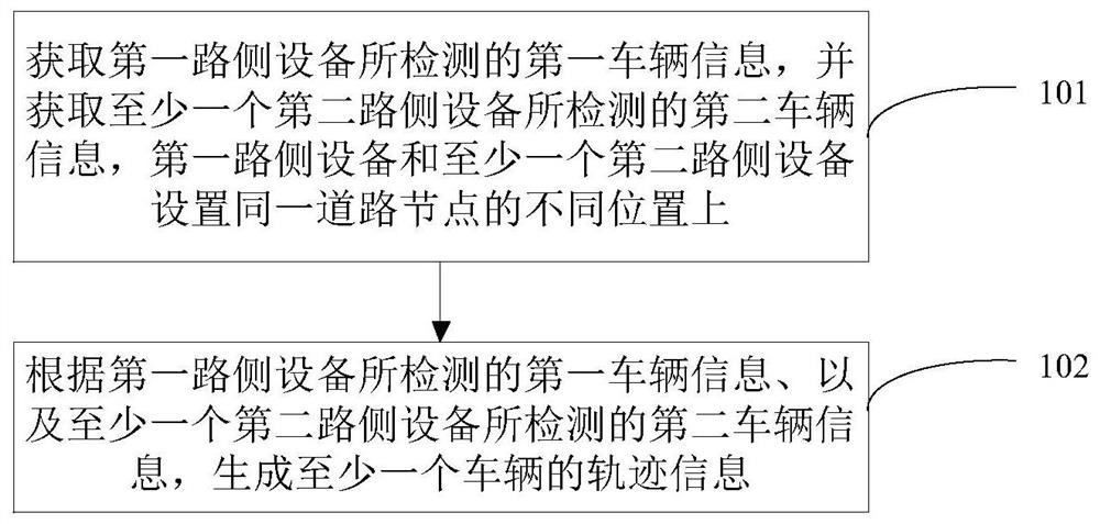 Vehicle track information acquisition method and device, equipment and storage medium