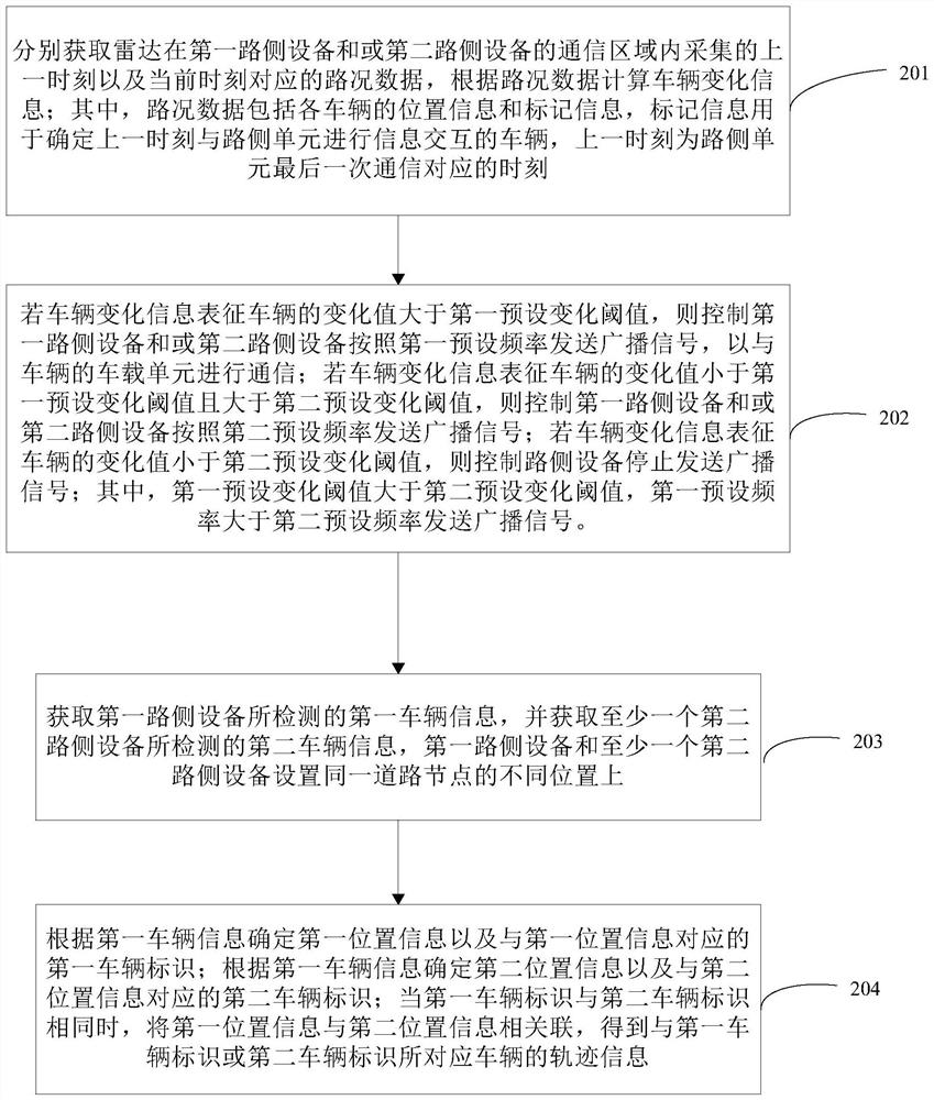 Vehicle track information acquisition method and device, equipment and storage medium