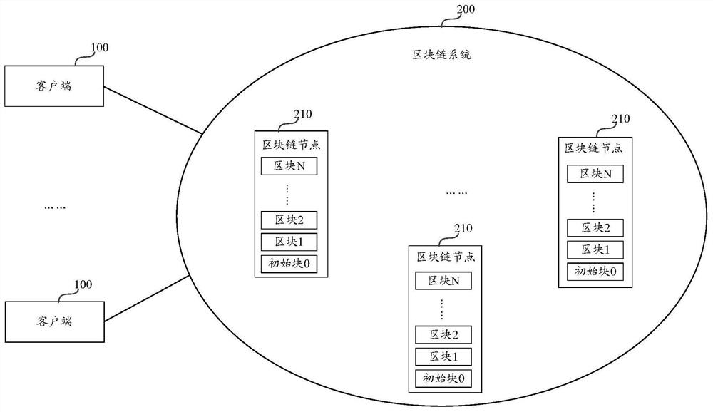 A smart contract authority verification method and device