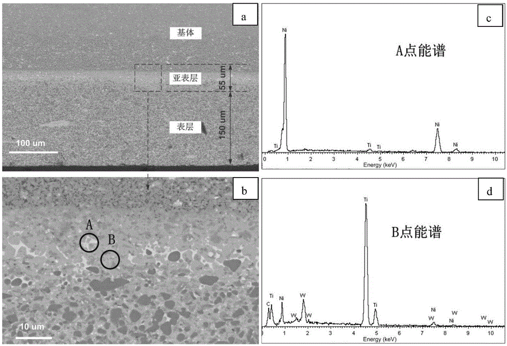 A self-diffusion gradient functional composite tool material and its preparation method